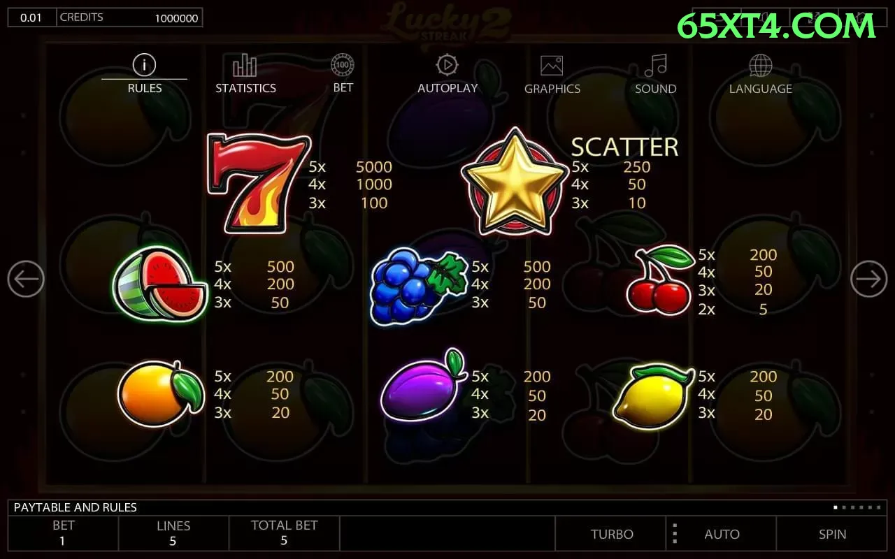 Slots 65x - Sweet Bonanza e caça-níqueis populares